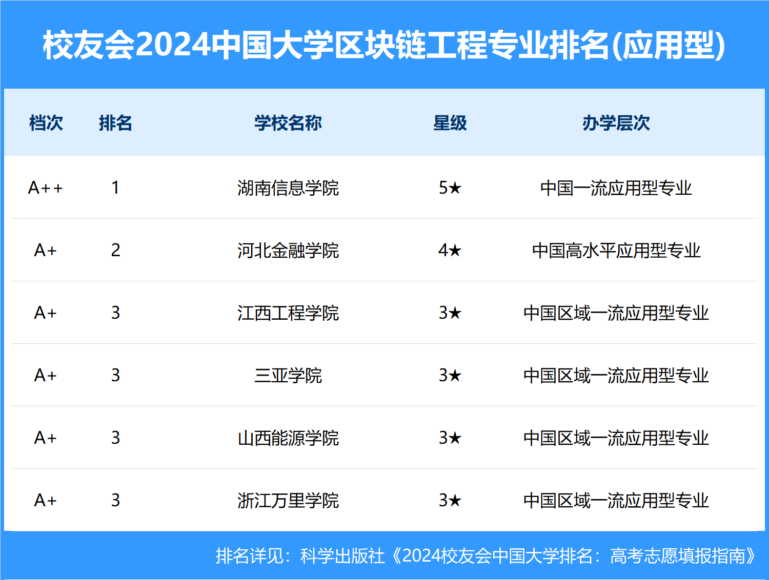 白小姐三肖三期必出一期开奖_南京信息工程大学就业怎么样？开展“百日冲刺”行动，打好提前量