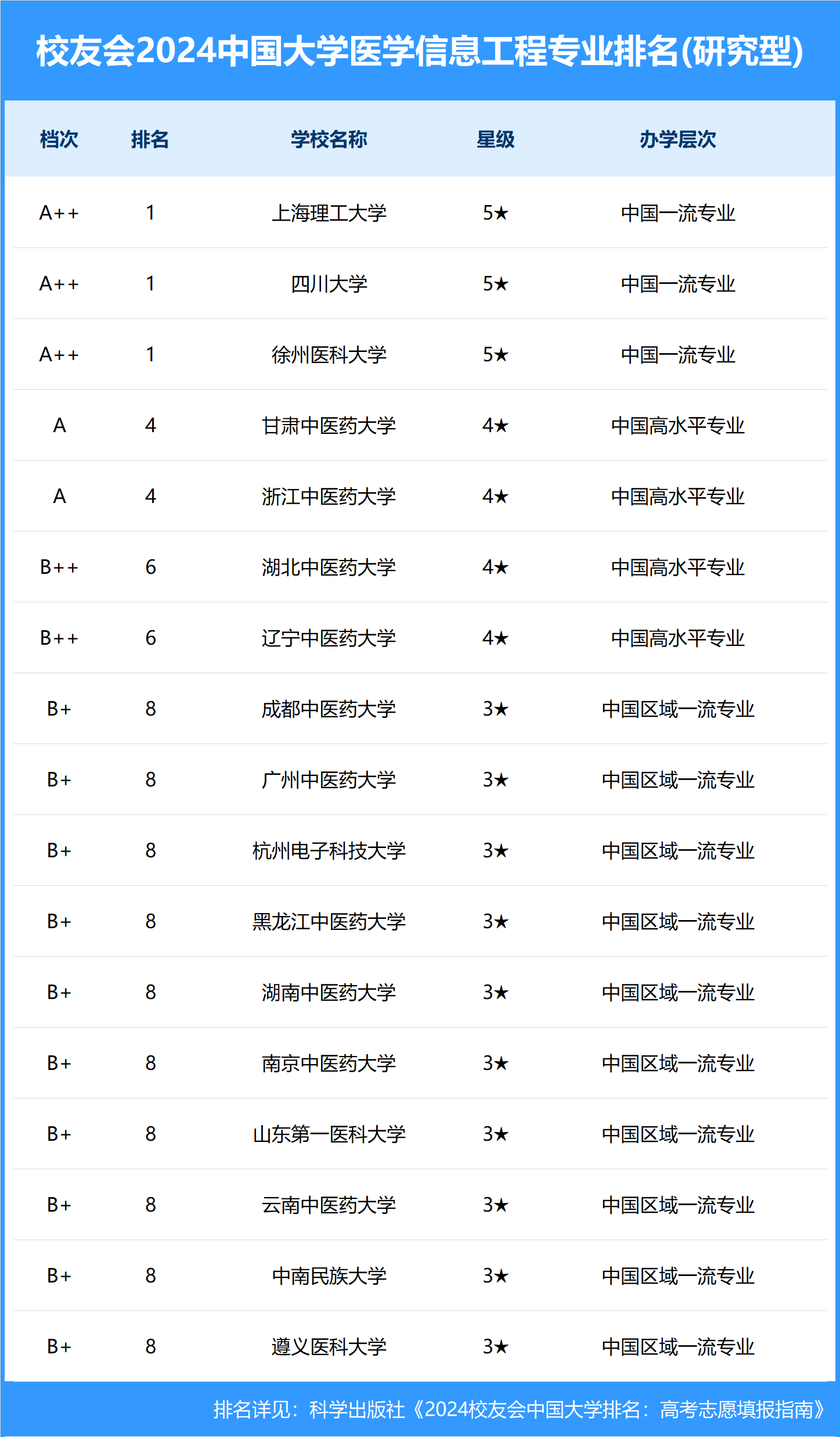 2024新澳门资料大全_“人才少跑腿，信息多跑路”广东省建筑工程职称评审开展信息化试点  第1张