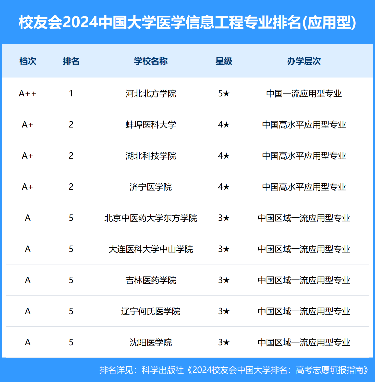 2024新澳门资料大全_南京信息工程大学发布2024年综合评价录取招生简章