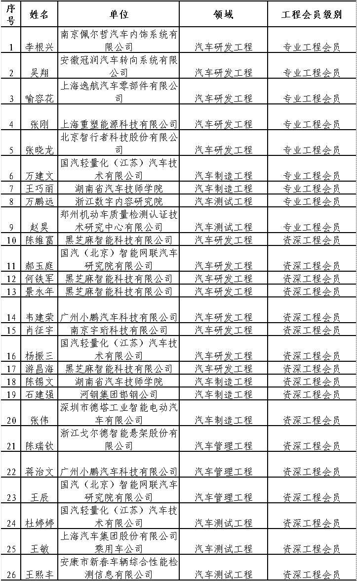 王中王最准一肖100免费公开_校友会2024中国大学区块链工程专业排名，成都信息工程大学、湖南信息学院第一