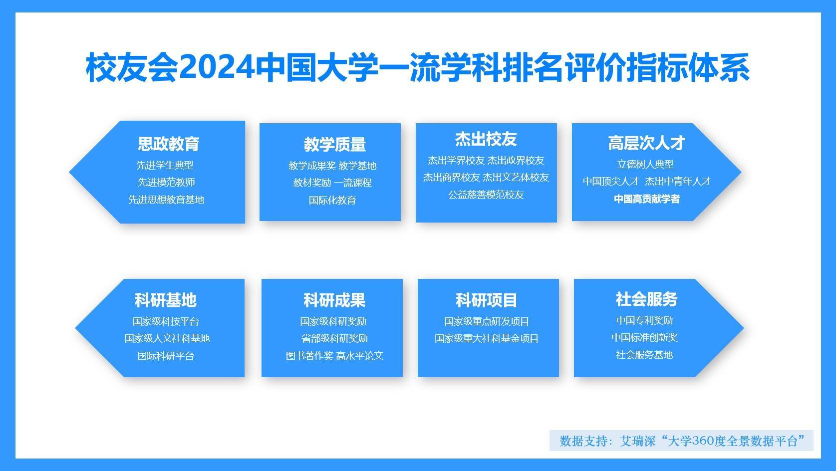 最准一肖一码100%澳门_校友会2024中国民办大学排名-安徽文达信息工程学院专业排名  第2张