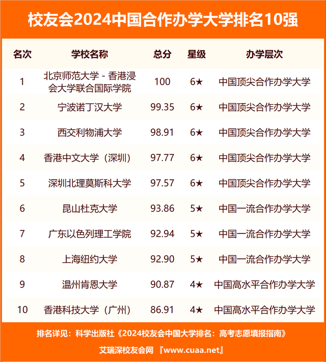 新澳门六开彩资料大全网址_校友会2024中国大学信息工程专业排名，清华大学、 贺州学院第一  第1张