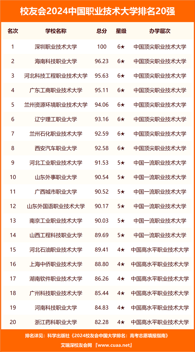 六盒宝典资料大全使用教程_电子信息工程专业考公务员职位多吗？如何选择  第1张