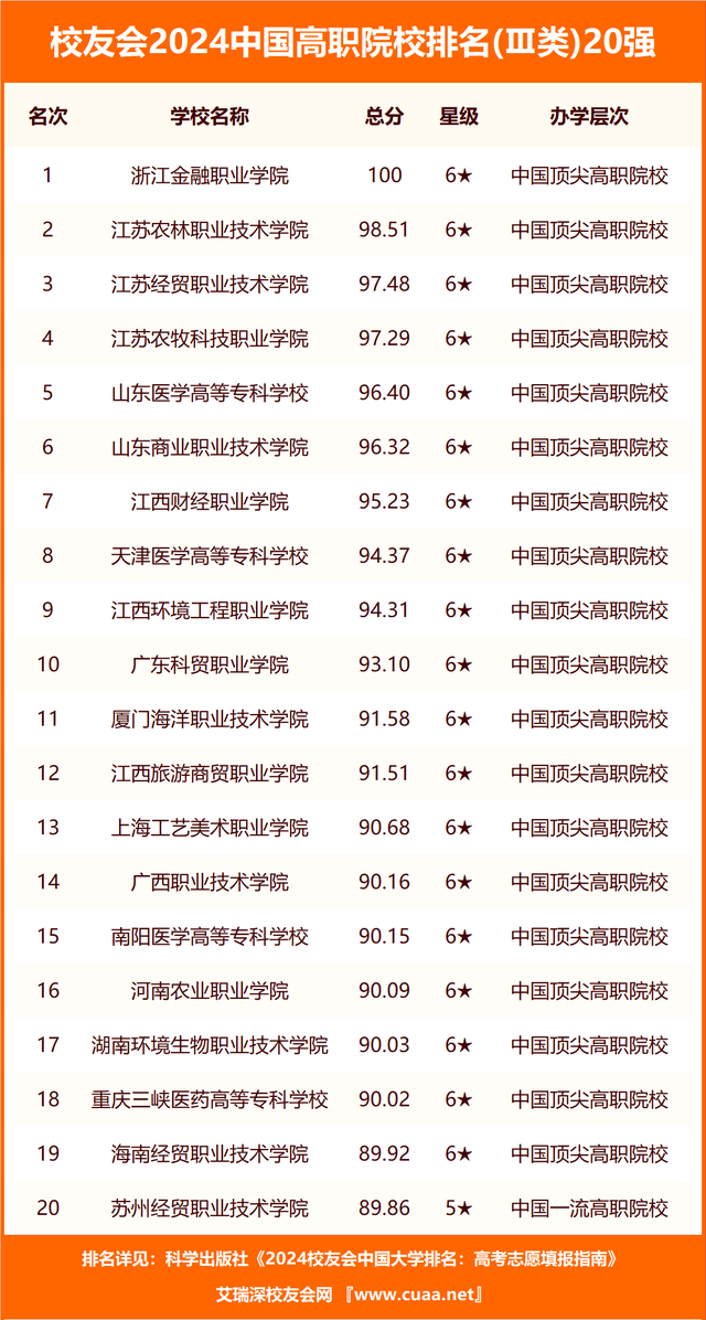 澳门天天开彩好正版挂牌_2024上好大学|南京信息工程大学预估线来了！  第1张