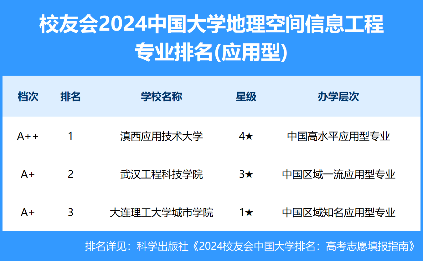 白小姐今晚特马期期准六_济南中考｜济南信息工程学校：选择职业赛道，信步美好未来  第2张