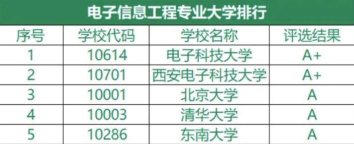 新澳天天开奖资料大全038期_极具发展前景的电子信息工程专业，前景广阔！  第2张