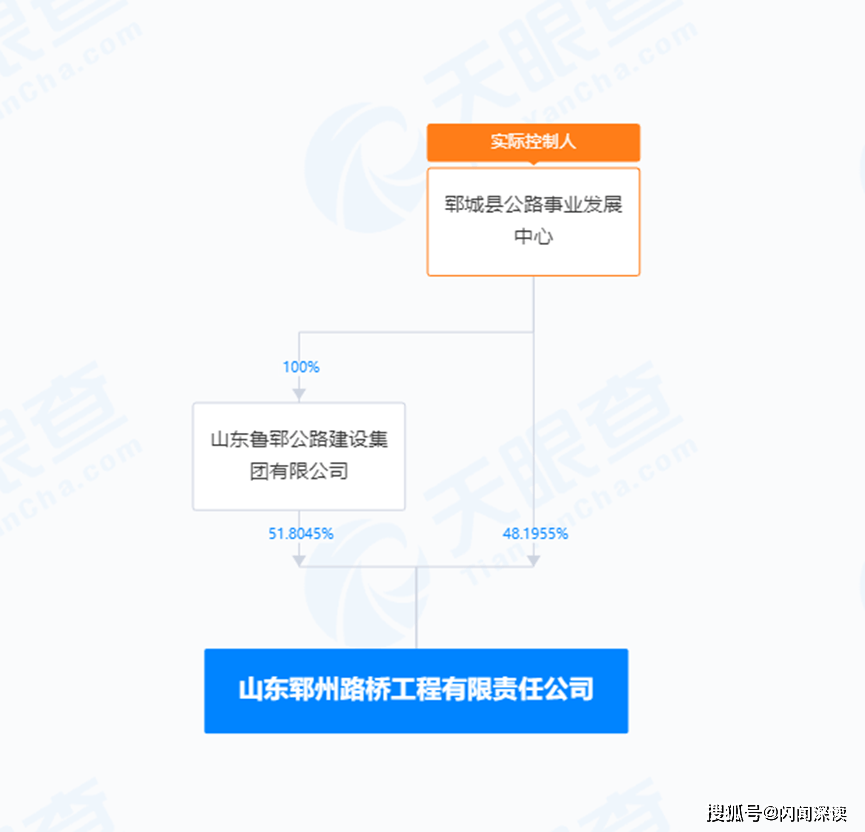 澳门王中王100%的资料155期_招标人有权终止招标活动吗？  第2张