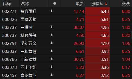 2024今晚澳门开奖结果_通告-吉林银行营业网点建筑材料供应商入围选聘项目招标公告  第2张