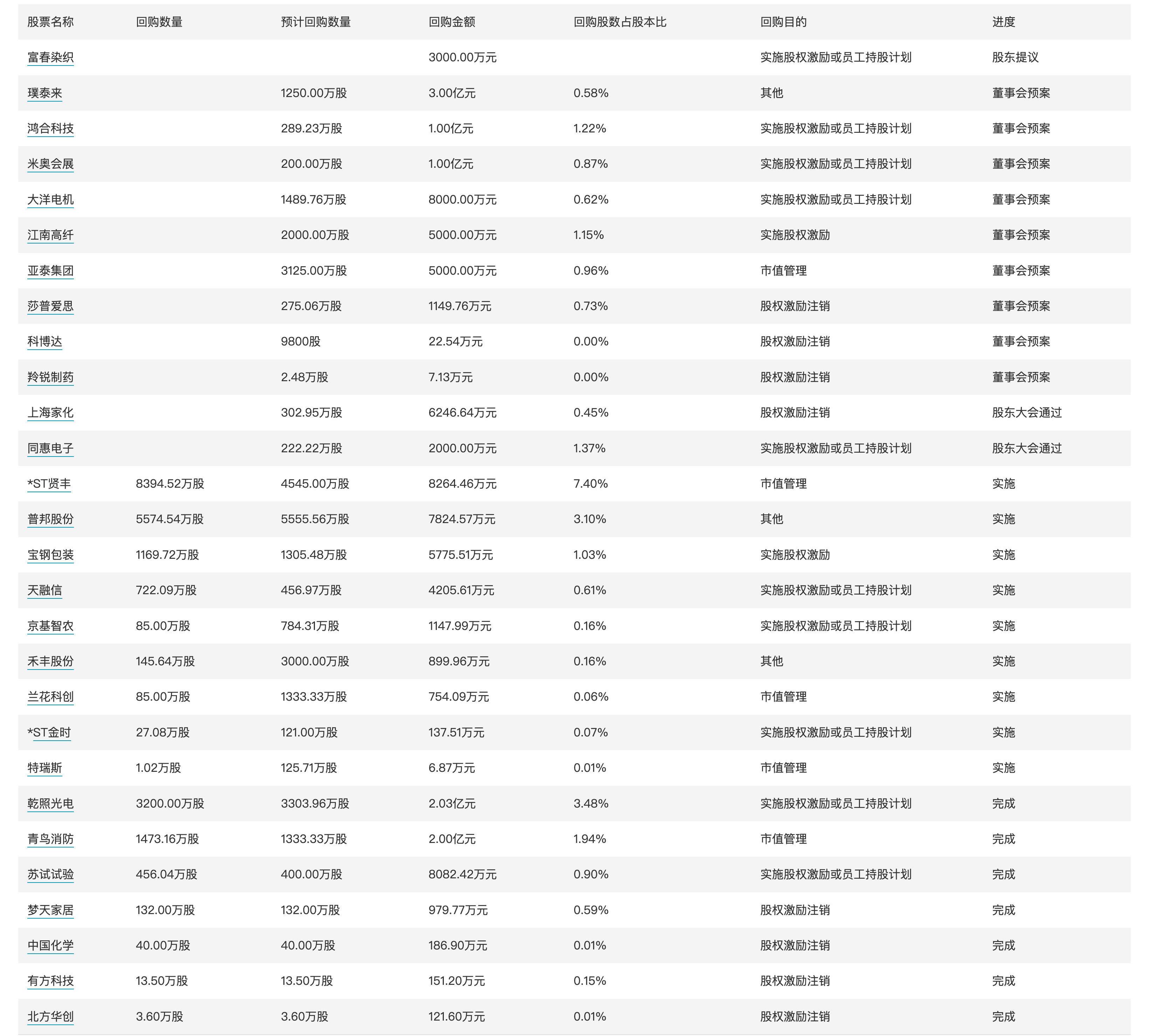 2024澳门精准正版资料_图片新闻 | 九龙坡：李家沱复线桥北引道工程加紧建设  第1张