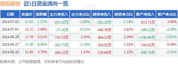 2024年白小姐开奖结果19期_科陆电子：预中标约3.48亿元南方电网招标项目  第1张