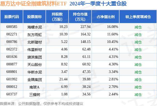 今晚开奖结果开奖号码查询_邢台市润通建筑材料有限公司成立，注册资本2000.00万元人民币  第2张