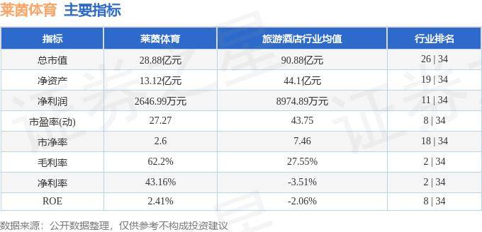 2024澳门免费精准资料_体育板块7月4日跌4.03%，中体产业领跌，主力资金净流出1594万元  第2张