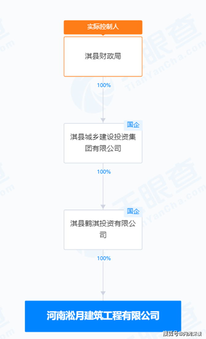 新澳门开奖号码2024年开奖结果_国企工程项目能否不招标直接与子公司签合同？（官方最新问答）  第1张