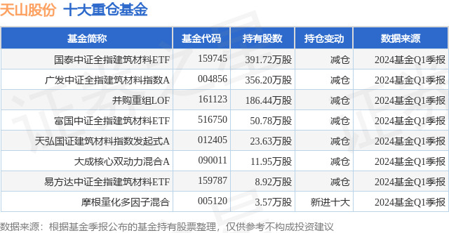 王中王最准一肖100免费公开_【ETF动向】5月28日易方达中证全指建筑材料ETF基金跌1.65%，份额减少5700万份  第2张