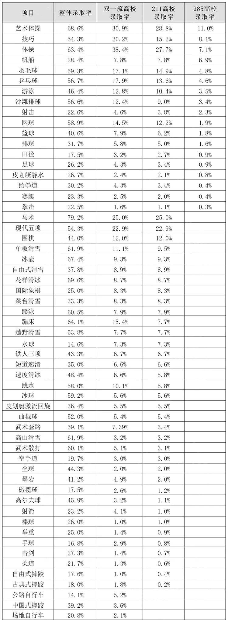 三肖必中特三肖三码官方下载_培养发掘更多基层优秀体育苗子！阳山县体教融合有新动作