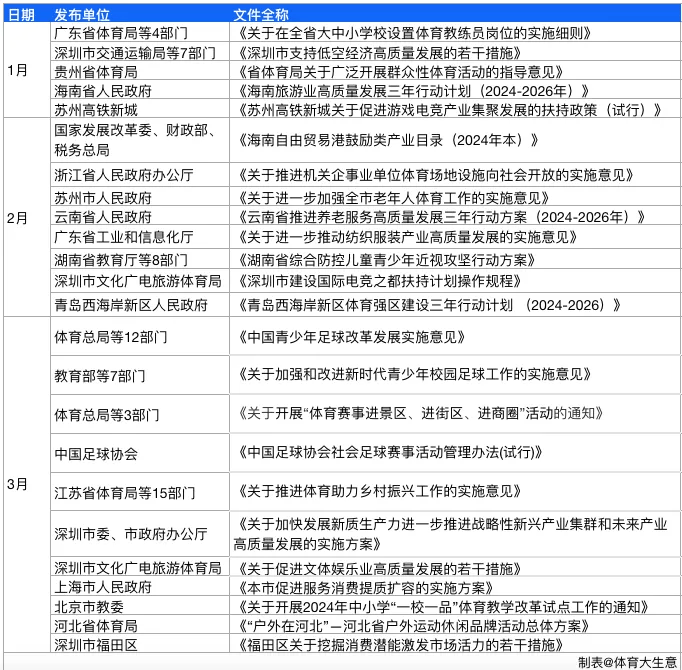 澳门管家婆一肖一码一中一_场馆运营“体育+”，久博都市运动中心探索多元化经营模式  第1张