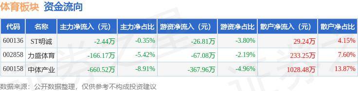 2024新澳门夭夭开彩免费资料_辐射周边超100万居民，这里再添一处综合体育场馆  第1张