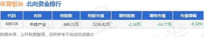 正版资料免费资料大全十点半_体育产业板块7月3日跌0.06%，雷曼光电领跌，主力资金净流出8195.21万元