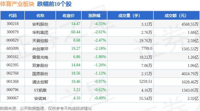 新澳资料大全正版2024_河北增发200万元专项体育消费券  第1张