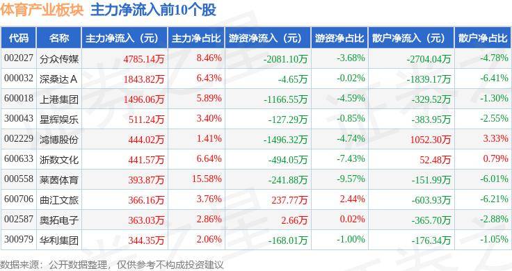 正版资料免费资料大全十点半_体育视评｜范志毅神预测的背后，欧洲杯旧秩序在回归