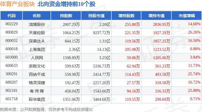 2024澳门正版资料免费大全_体育“百晓生”问世了，上海体育大学发布国内首个体育行业AI“上体体育大模型”