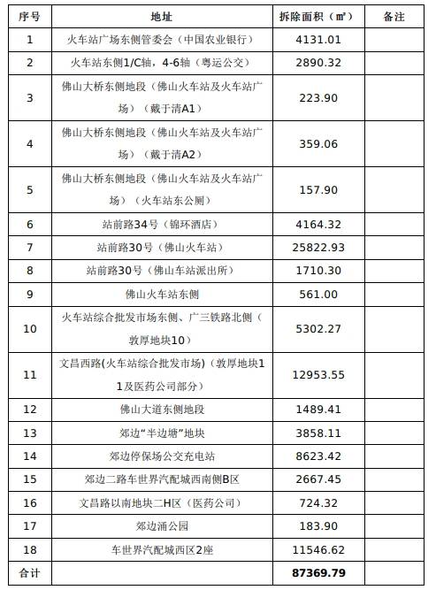 新澳门资料大全正版资料？奥利奥新澳门走势图最新_最新招标=魏县文化广场项目招标公告?  第3张