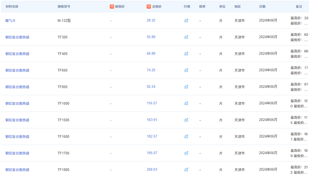 六盒宝典资料大全使用教程_信息工程公司：参加管理者财务素养专题培训