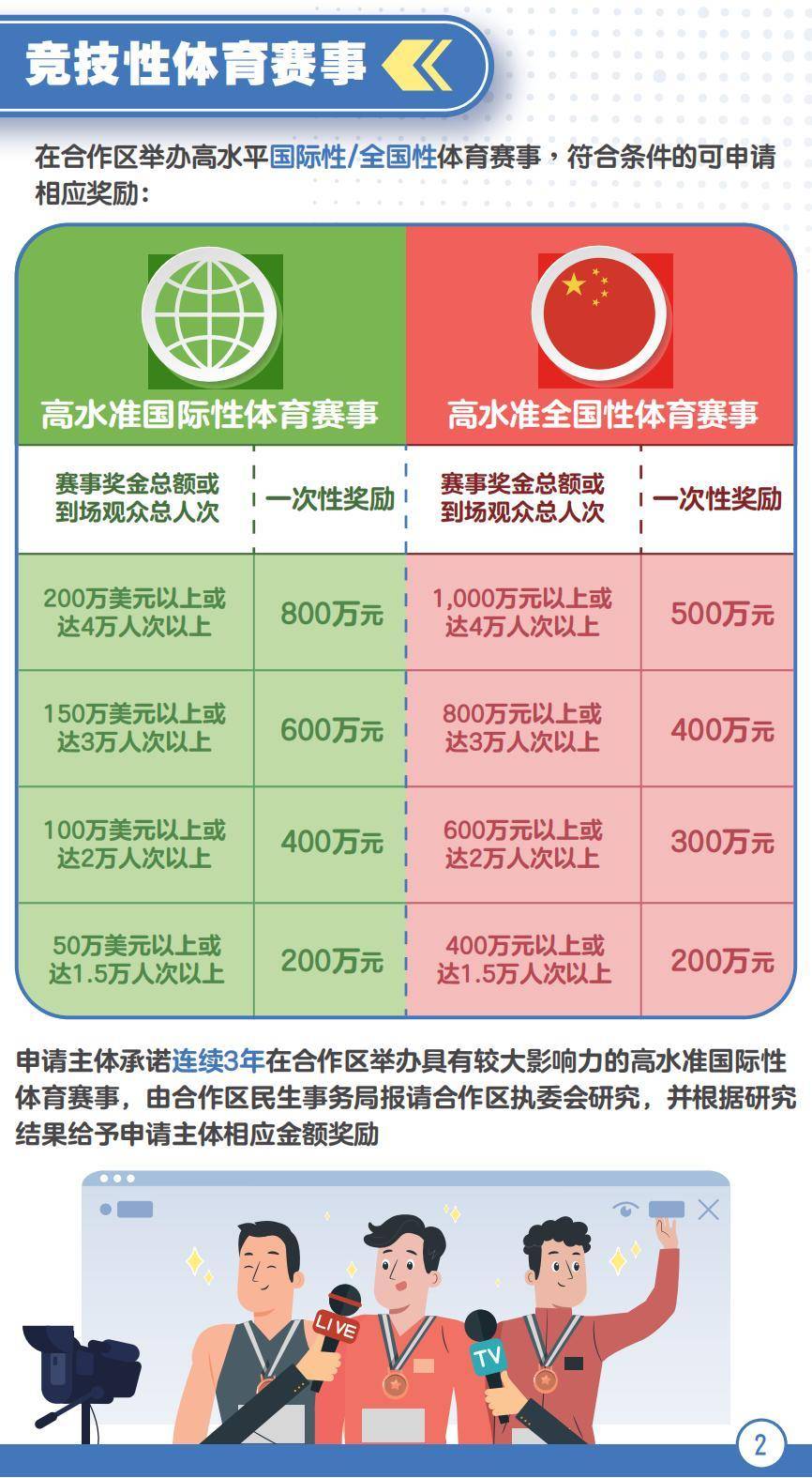 新澳门最新最快资料_释放暑期体育消费新热潮，“即刻出发”城市运动节正式奏响  第1张