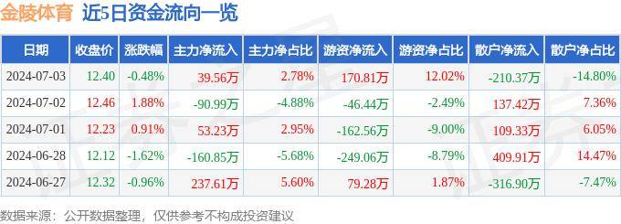 944cc免费资料大全天下_奥瑞金：与中体产业在体育营销传播、体育赛事IP打造、体育教育培训等领域展开合作  第2张