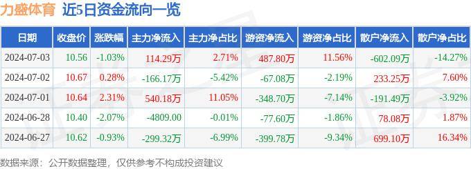 2024新澳门天天开彩免费资料_宠物正骨师、体育生带娃爬山、山东人情商辅导……年轻人副业新风口了解下？  第1张