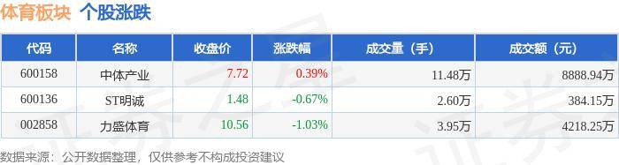 澳门六开彩天天开奖结果生肖卡_中国体育彩票7月4日开奖结果  第1张