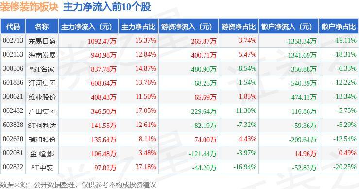 白小姐四肖四码100%准_几万元就敢装修美式风？三房二厅装修折腾大半年，最终效果很满意  第1张