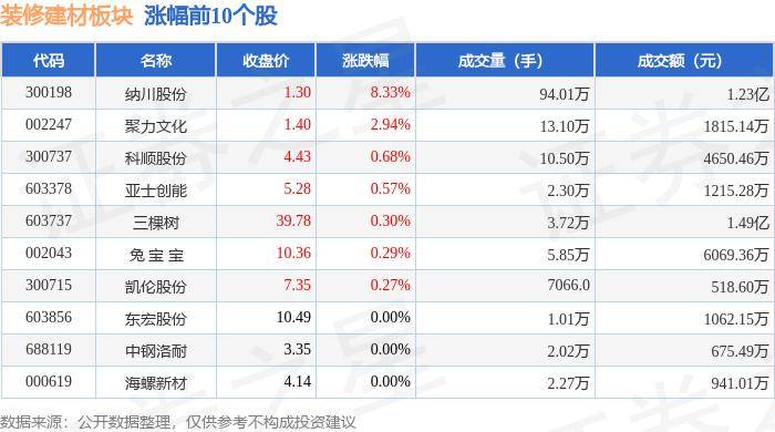 天天彩澳门天天彩开奖结果查询_万华生态新家装于文杰：工业化定制绿色装修就是装修行业的未来  第1张