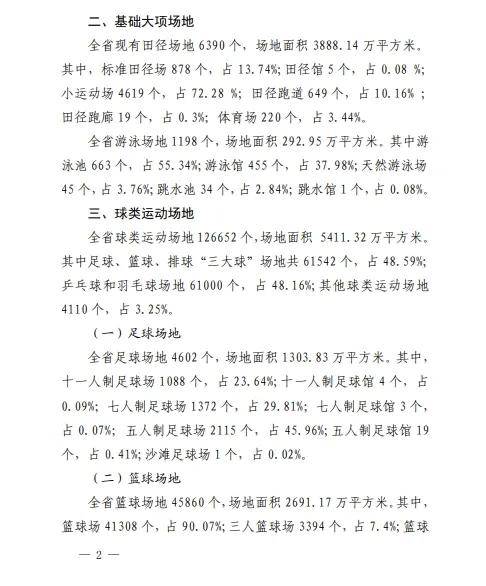 今晚开奖结果开奖号码查询_广东体育场地超34万个，计划创建一批体育强市、体育强县  第2张