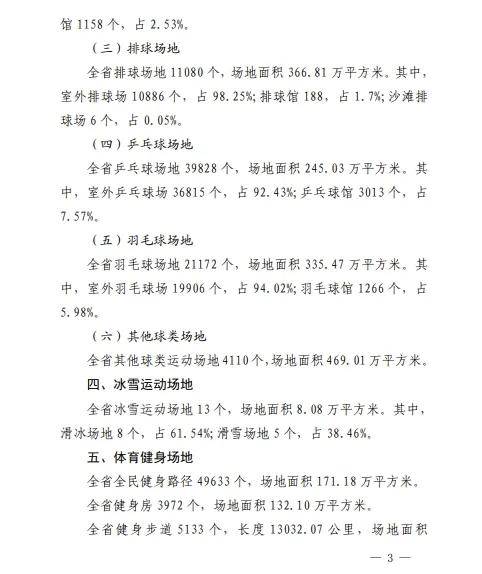 白小姐今晚特马期期准六_广东体育场地超34万个，计划创建一批体育强市、体育强县  第2张