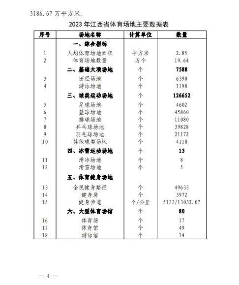 澳门六门彩网金牛版_同安将新增一座体育中心 总建筑面积26000平方米