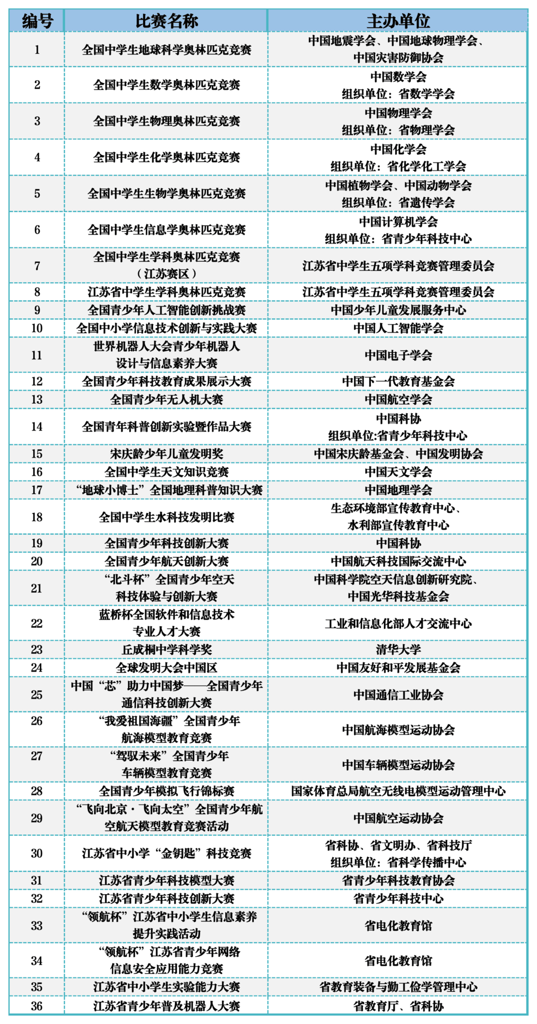 新澳门三肖三码必出_校友会2024中国大学智能电网信息工程专业排名，南京邮电大学第一  第1张