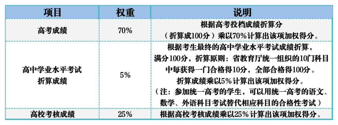 944cc免费资料大全天下_电子信息工程专业考公务员职位多吗？如何选择