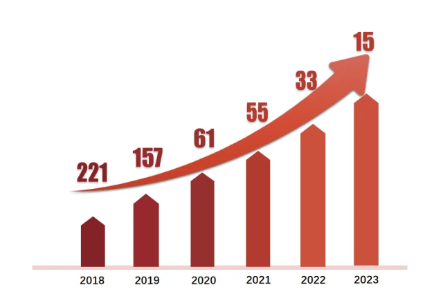 2024澳门天天开彩结果_云上贵州大数据产业公司信息安全工程师田超――当好网安“守门员”  第3张