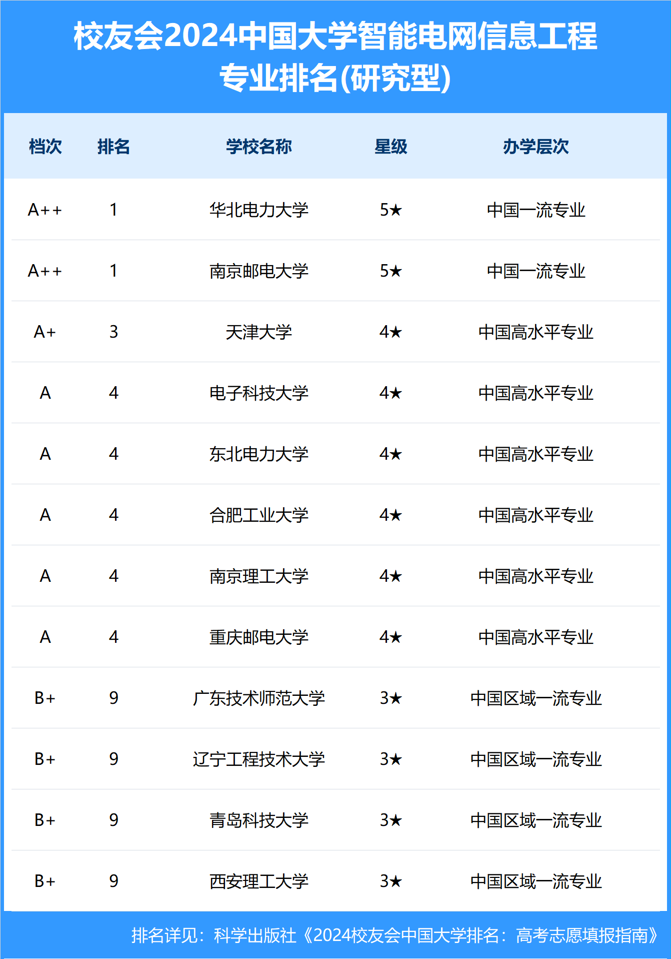 今期澳门开奖结果_哈尔滨工程大学值得报吗？信息改变世界！这个专业值得报！  第2张