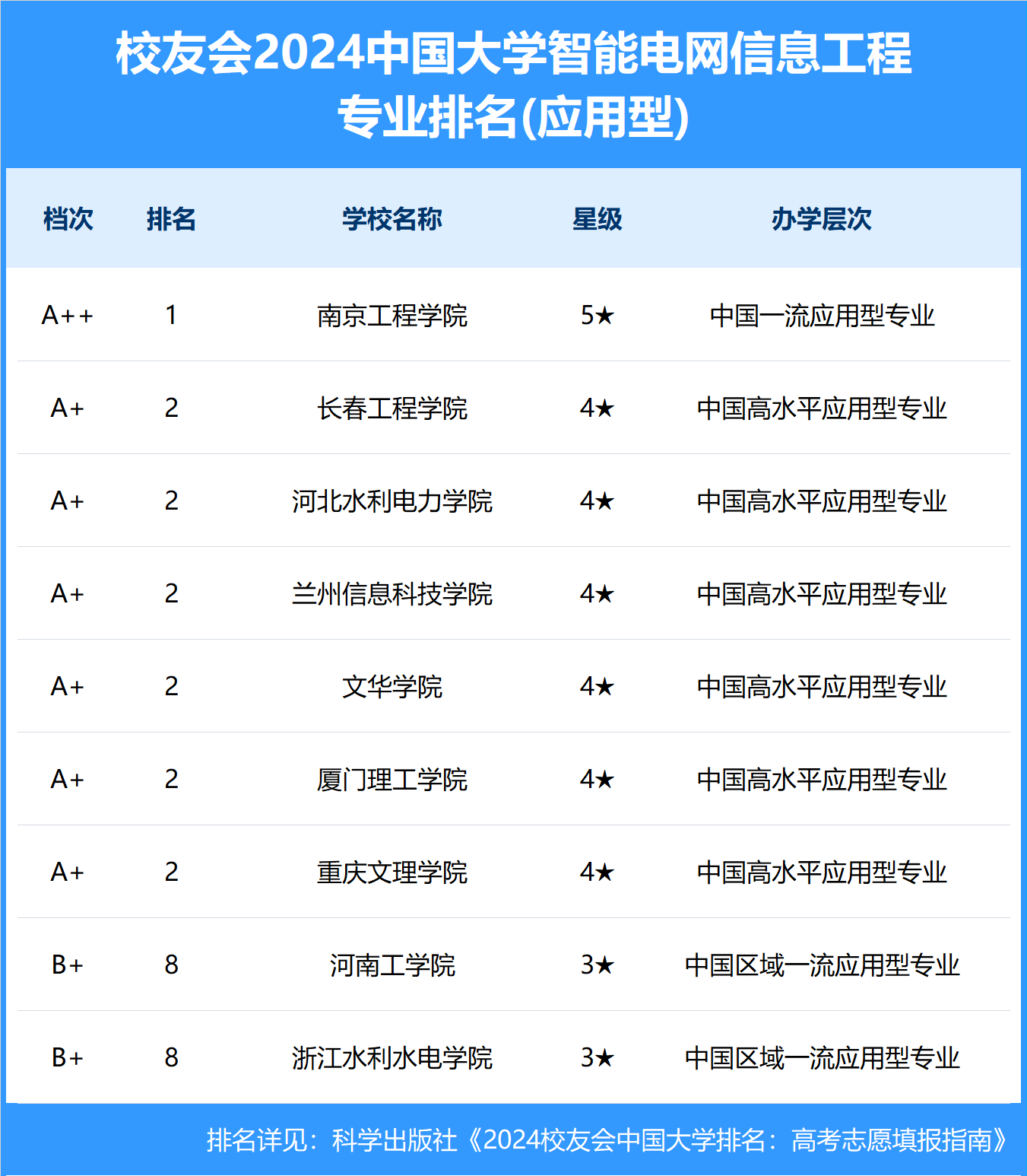 白小姐三肖三期必出一期开奖医_万里到兰州大学信息科学与工程学院调研交流  第2张