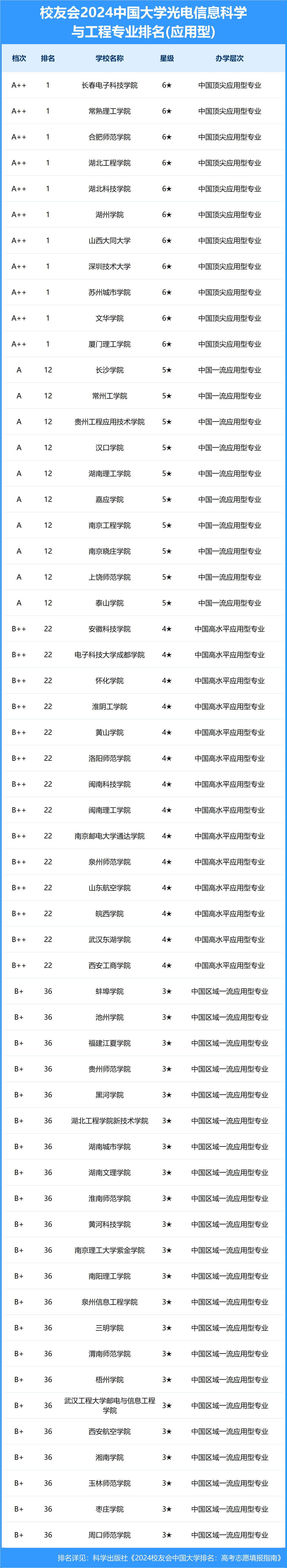 管家婆一肖一码_济南中考｜济南信息工程学校：选择职业赛道，信步美好未来  第2张