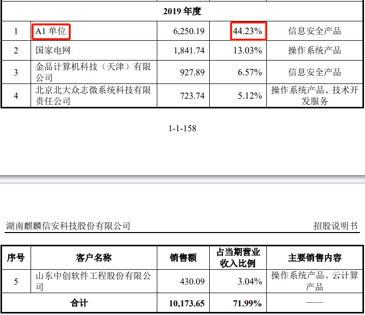 白小姐期期开奖一肖一特_炬华科技：公司中标份额下滑主要因投标报价和投标文件技术响应不完美  第2张