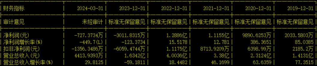 2024最新奥马免费资料生肖卡_ST瑞德最新公告：拟参与安庆算力运营项目投标  第1张