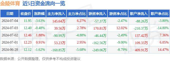 白小姐今晚特马期期准六_陈哲江：期待促进群众体育与竞技体育“并蒂花开”  第3张