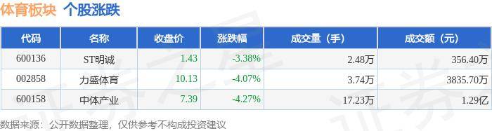 新澳天天开奖资料大全最新54期_长宁区公共体育场馆实行夏季开放时间→