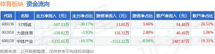 新澳门王中王历史版本_上海：全新打造“工”字职工体育品牌  第1张