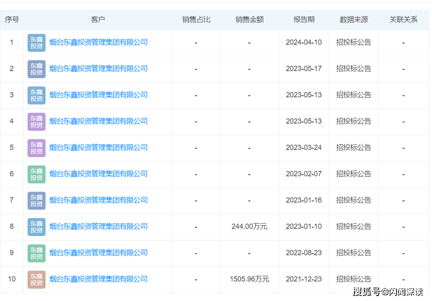 今晚开奖结果开奖号码查询_最新招标！华东师范大学第二附属中学移动家具采购及安装项目招标公告  第1张