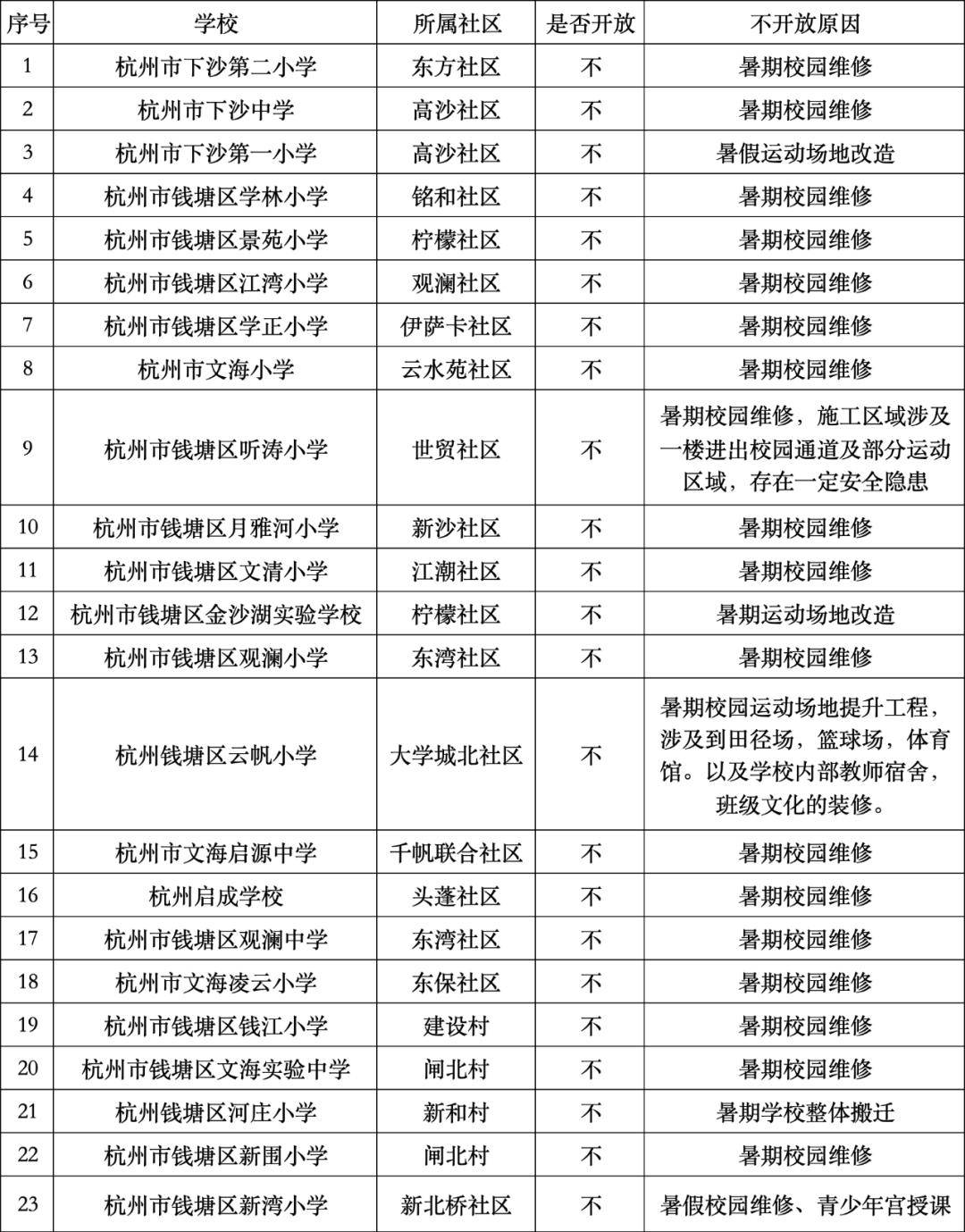 2024澳门天天开好彩大全53期_学校体育+社区体育！这所学校上起“全民体育课”  第2张