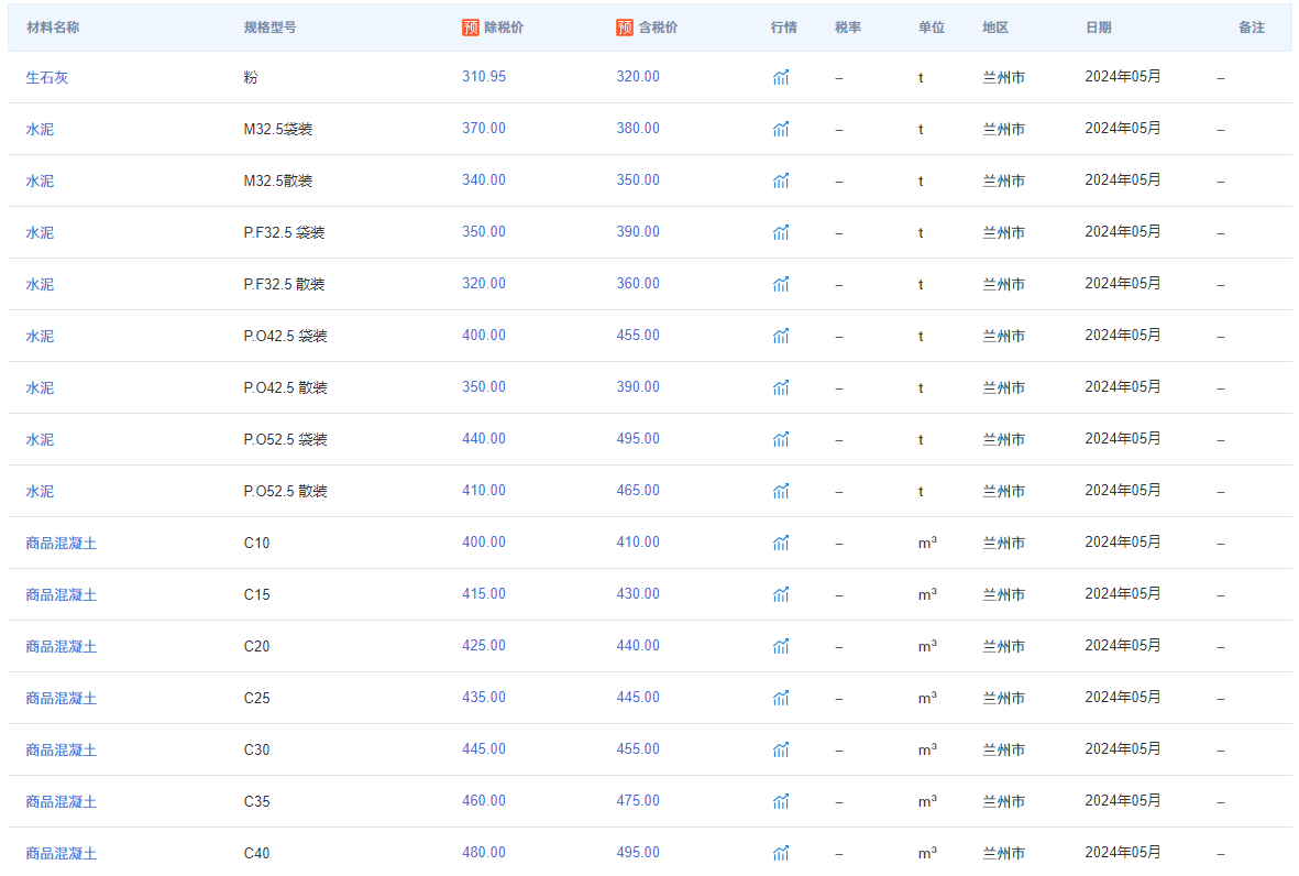 新澳门天天开彩好正版挂牌2024_【ETF动向】5月16日国泰中证全指建筑材料ETF基金涨3.16%，份额增加1.59亿份  第2张